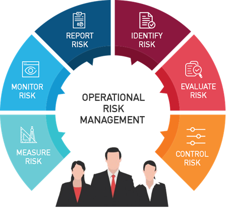 Picture for category Operational Risk Management