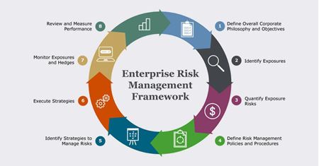 Picture for category Enterprise Risk Management (ERM).