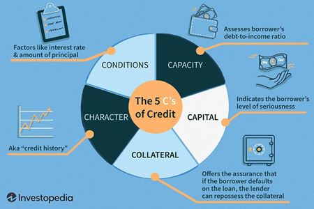 Picture for category Advanced Techniques in Bank Lending & CREDIT RISK ANALYSIS